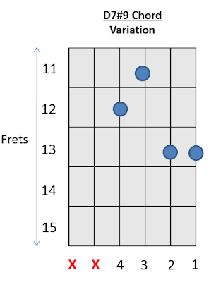 D7#9 Chord Guitar 5 How to play Guitar