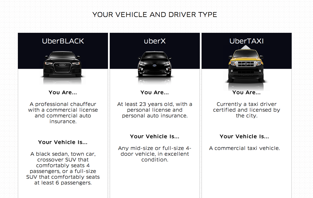 シリコンバレーによろしく Uberの本質は高級車ではなく 低価格タクシー Uberx にある