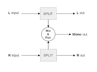 Stereo THRU with mono mixer and Pan control