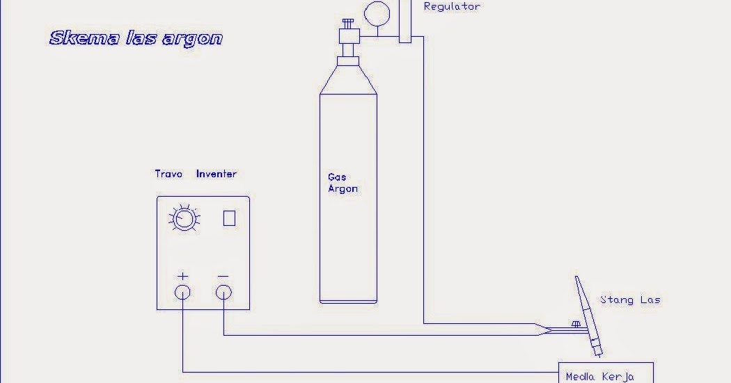 tenaga kerja oil and gas CARA MUDAH MERAKIT LAS ARGON