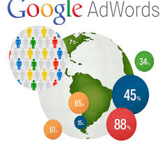 Tingkatkan Keuntungan Bisnis dengan Jasa Pasang Google Adwords