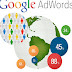 Tingkatkan Keuntungan Bisnis dengan Jasa Pasang Google Adwords