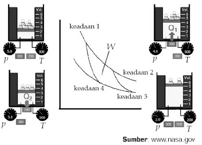 Contoh Soal Dan Jawaban Hukum Newton 1 2 3 Smp - Cable Tos