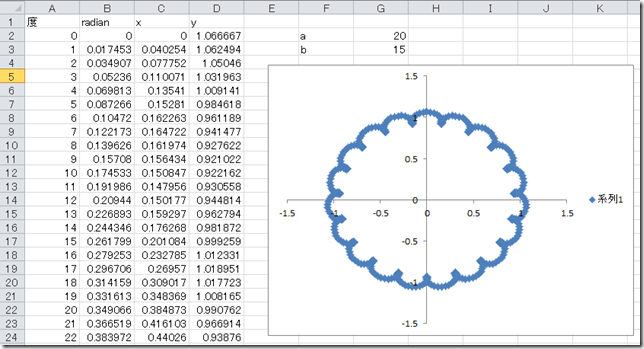 Excel 散布図でアメーバのような円を書く サンプル配布中 Dr ウーパのコンピュータ備忘録