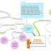 Mind Mapping : Penduduk, Masyarakat, dan Kebudayaan