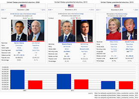 Original Chart Source