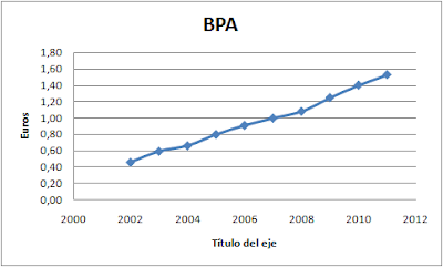 BPA ENAGAS