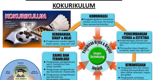 Muat Turun Buku Panduan Pengurusan Kokurikulum Sekolah Rendah Menengah