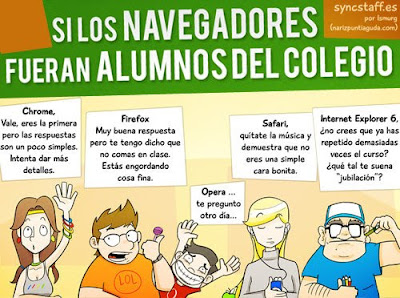 Comparación de navegadores con alumnos de escuela 