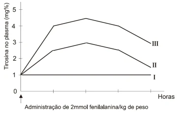 unifenas