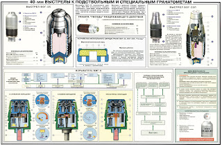 40-мм ВЫСТРЕЛЫ К ПОДСТВОЛЬНЫМ И СПЕЦИАЛЬНЫМ ГРАНАТОМЕТАМ