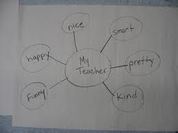 Thinking School SK Kiaramas: Thinking Maps