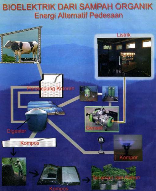 Materi Bahasa Indonesia