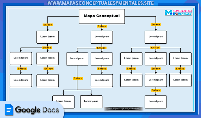 Plantilla de mapa conceptual con nodos grandes