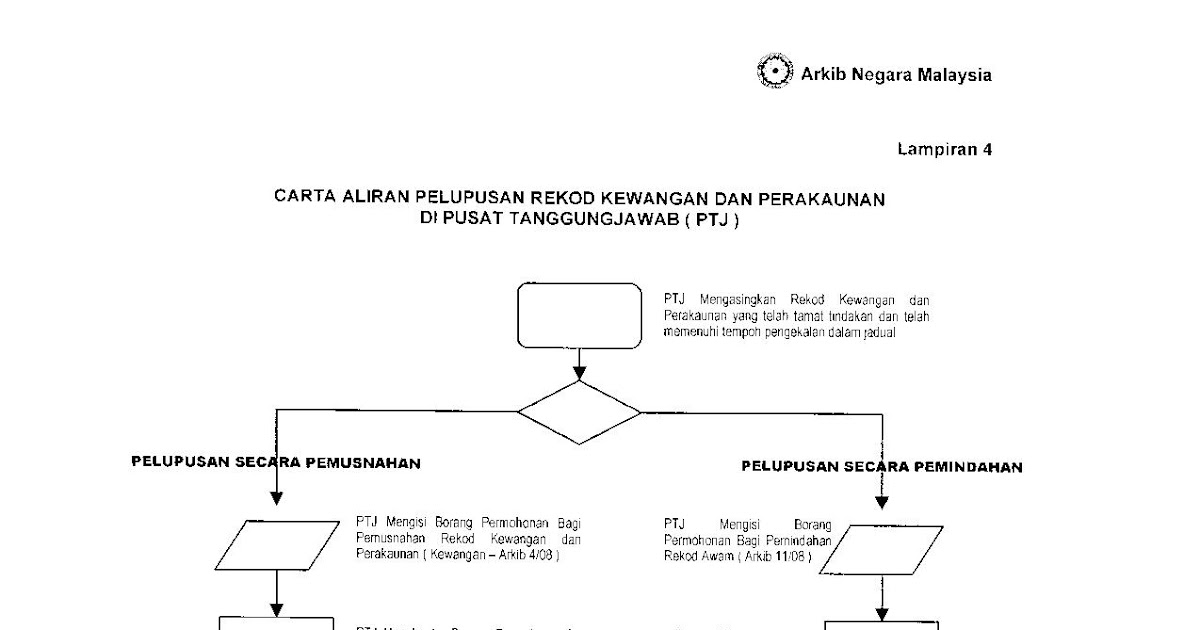 Kumpulan Perkhidmatan Pembantu Tadbir - Muaturunb