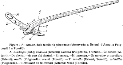 aladre, arada, cavar, caballons, caballó