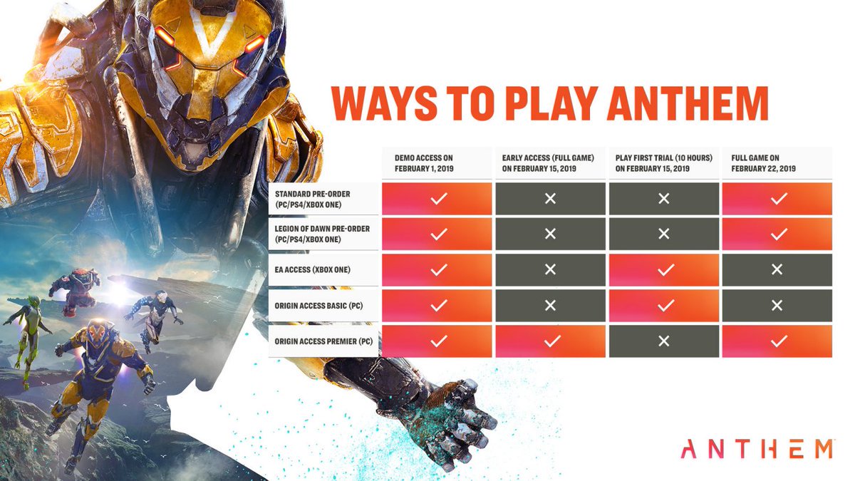 Want To Play Anthem There S A Chart For That - discontinued playstation tycoon dev roblox