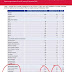 C19 hospitalisation in NSW vs vax status 12/2022