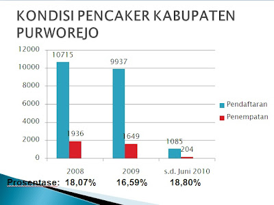 pencari kerja purworejo