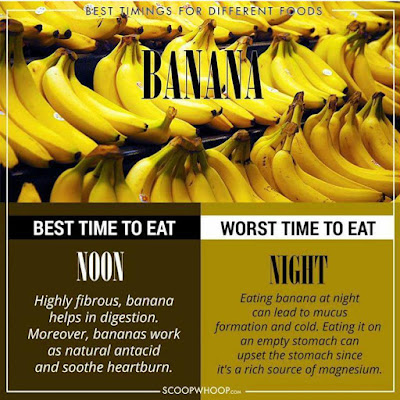 Know the Right time to eat different foods 