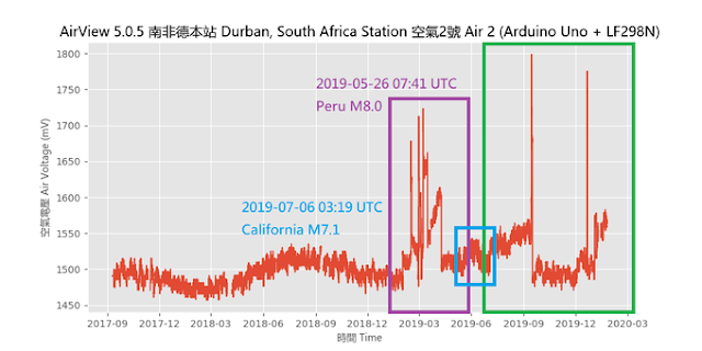 Dyson Lin Air-2 AirView 5.0.5 grafik