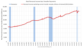 Real Personal Income less Transfer payments