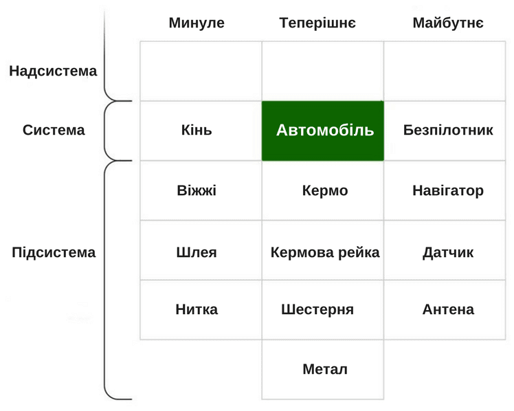 система