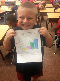 How I DOUBLED My First Grade DRA Scores by December!