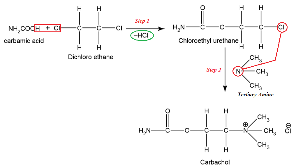 Carbachol Synthesis