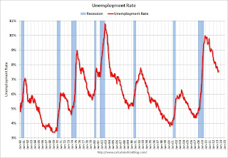 unemployment rate