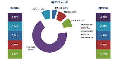 asesores económicos independientes 190-4 Francisco Javier Méndez Lirón