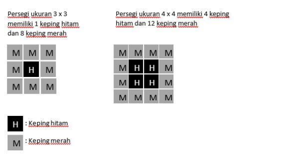 Contoh Soal Akm Asesmen Kompetensi Minimum Part Ii Numerasi Ahzaa Net