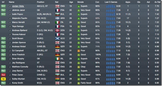 Average ratings
