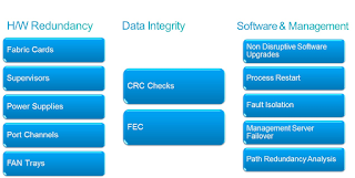 Cisco Tutorial and Materials, Cisco Learning, Cisco Study Materials, Cisco Online Exam, Cisco Prep