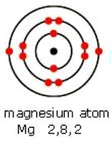 ncert solution class 10 : electronic configuration metal