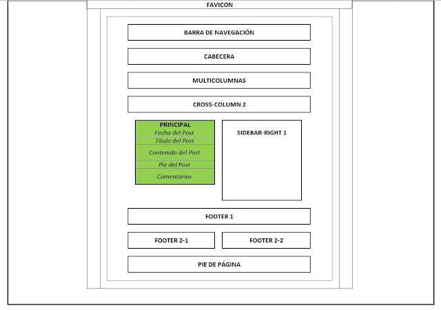 Main o parte princiapl del tema del blog