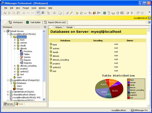 10 Aplikasi MySQL Client Terbaik di Tahun 2023