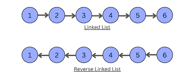 Reverse a Singly Linked List in C++