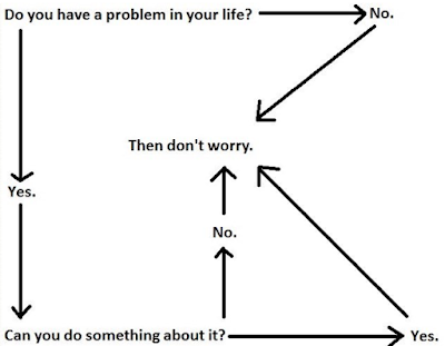 problem solving diagram - #buddyblogideas