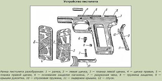 Пистолет ТТ. Устройство пистолета