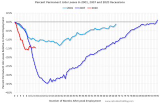 Year-over-year change employment