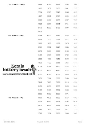 Off : Kerala Lottery Result 29.04.2022, Nirmal NR 274 Winners List