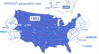 How Does The Internet Work