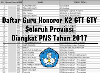 Hasil gambar untuk daftar honorer yang akan diangkat 2017