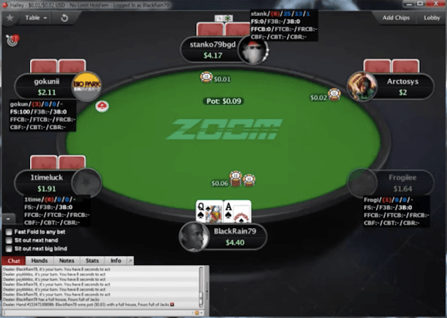 Good Zoom Poker Win Rates 6max