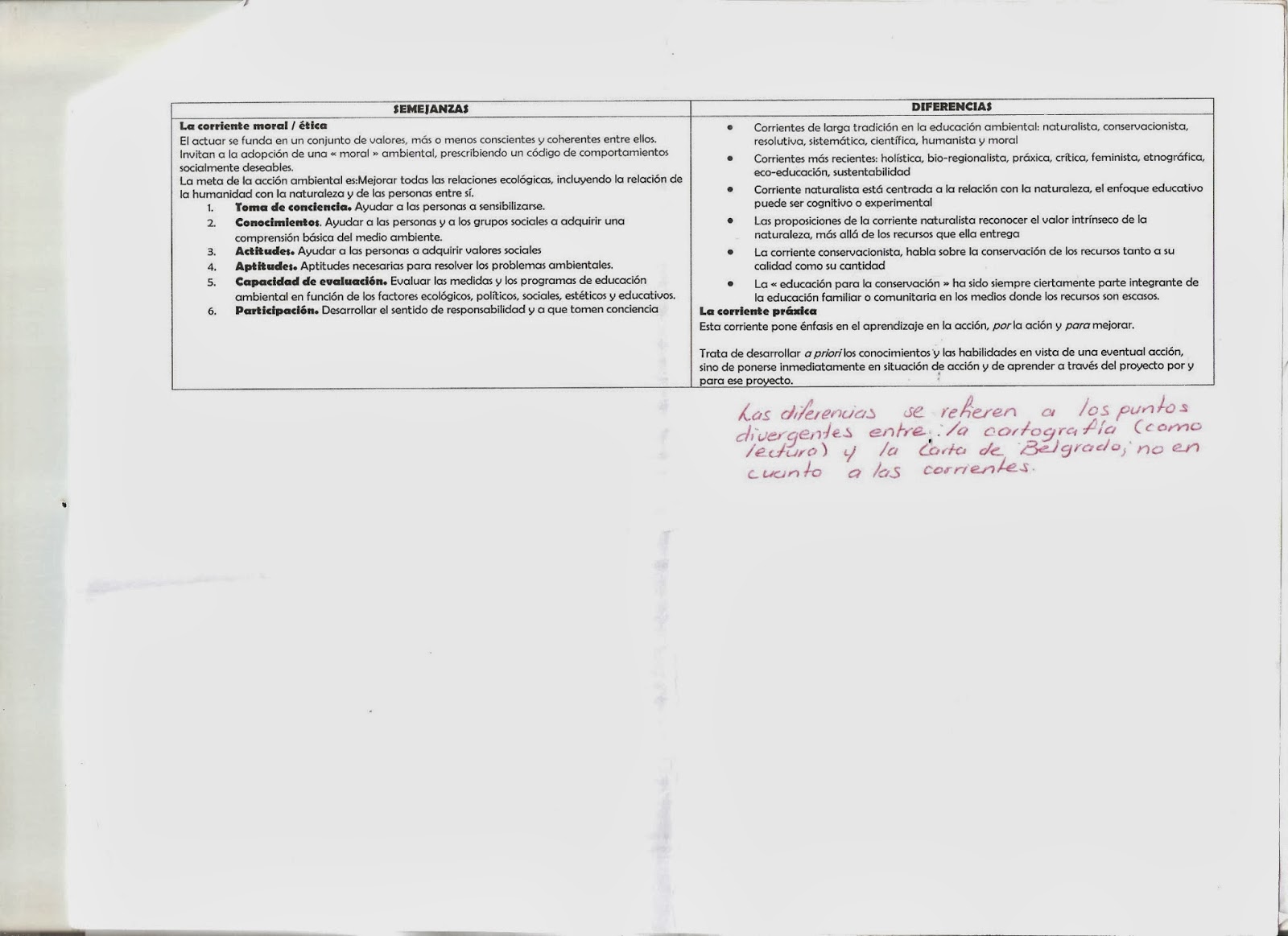 Educación Ambiental para la Sustentabilidad: Carta de Belgrado