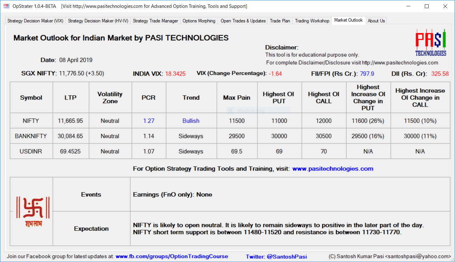 Indian Market Outlook: April 08, 2019