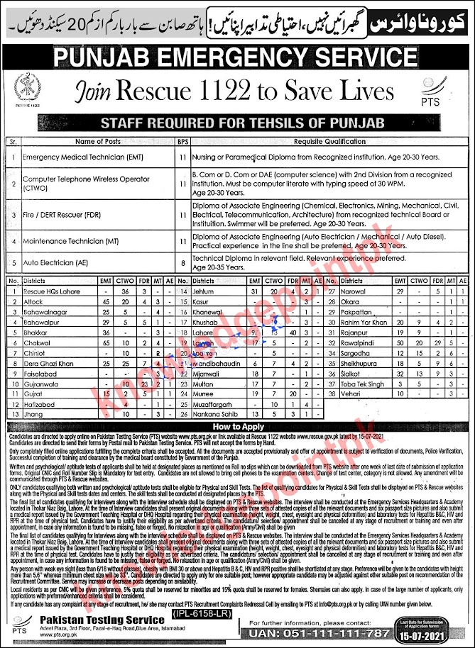 New Jobs in Punjab Emergency Service Rescue 1122- Apply online 2021