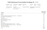 TCW Enhanced Commodity Strategy Fund