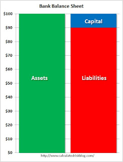 Bank Balance Sheet